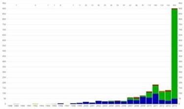 &quot;Mega Millions Winning Numbers Prize Chart